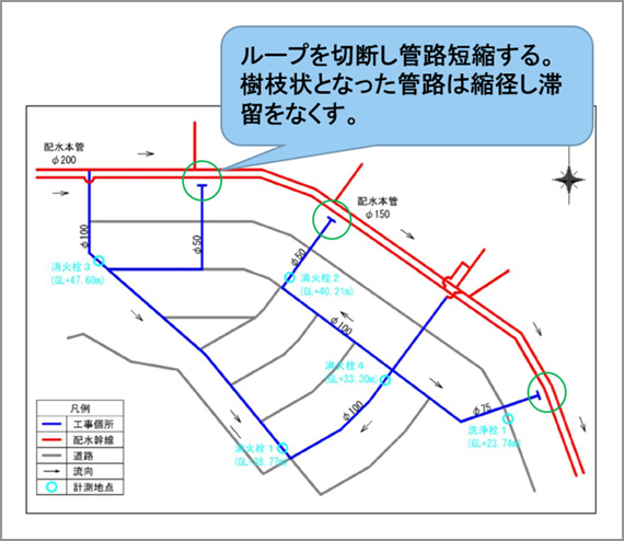 図6　計測地点と管路図（A現場）