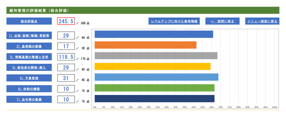 図2　水道管路維持管理評価支援ツールの評価結果画面