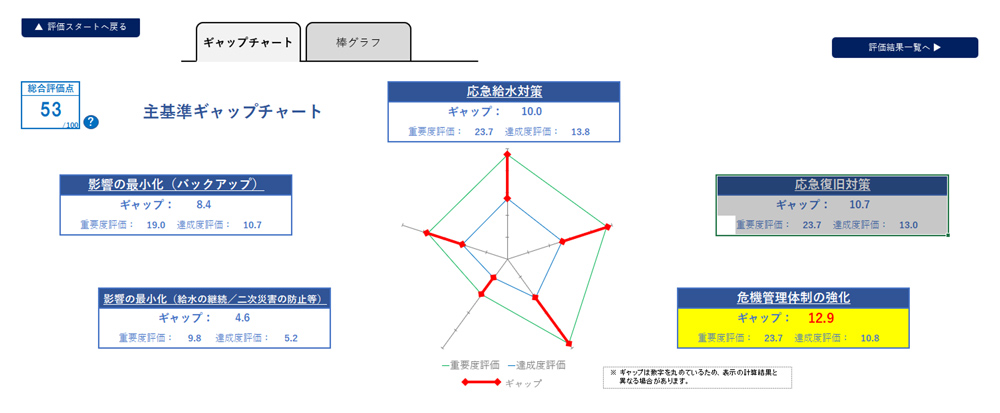 図3　ギャップチャート結果画面