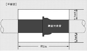 図3.4.1　掘削平面図