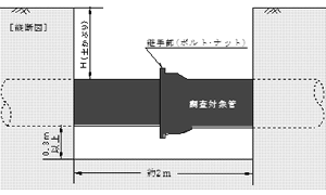 図3.4.2　掘削縦断図