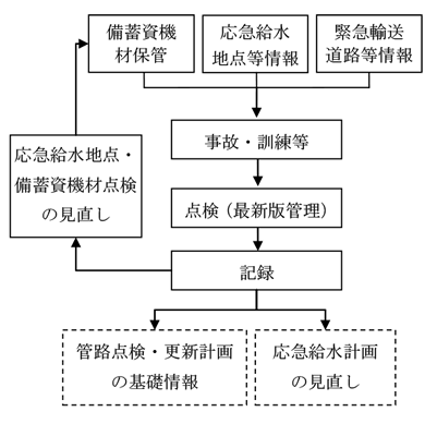 作業手順